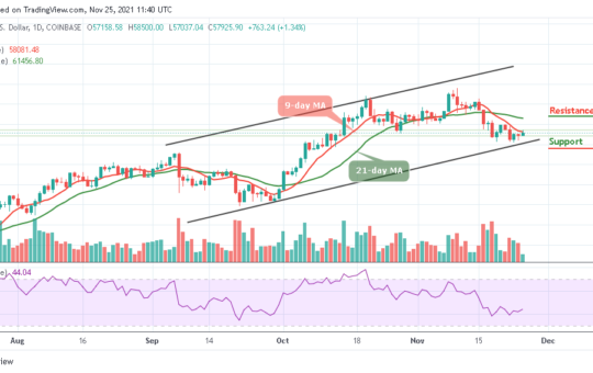 Bitcoin Price Prediction