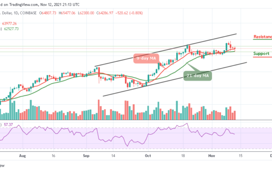 Bitcoin Price Prediction