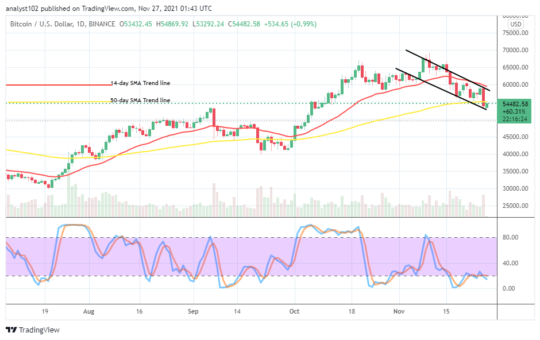 Bitcoin (BTC/USD) Market Dumps, Seemingly Forming a Bullish Flag