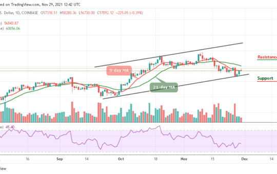 Bitcoin Price Prediction