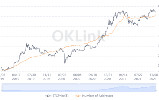 Non-Zero Bitcoin Addresses Nears 400 Million Milestone