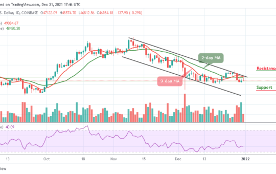Bitcoin Price Prediction