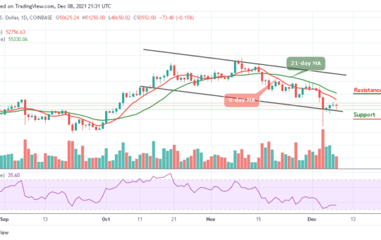 Bitcoin Price Prediction