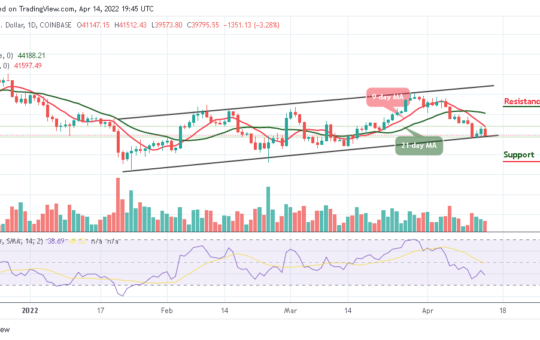 Bitcoin Price Prediction