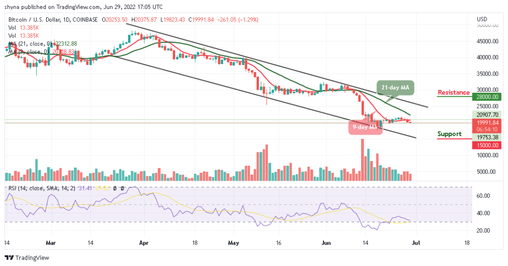 Bitcoin Price Prediction