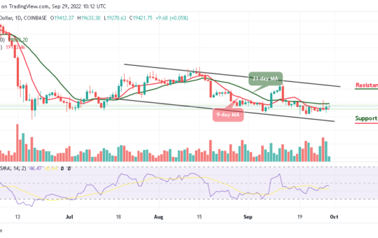 Bitcoin Price Prediction