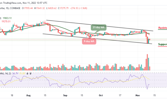 Bitcoin Price Prediction for Today, November 11: BTC/USD Could Obtain Strong Support Below $17k