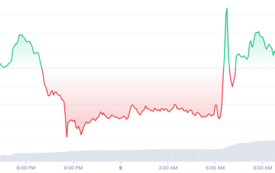 Best Cryptos to Buy Today – D2T, RIA, IMPT, TRX, TWT