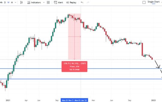 Solana Price Prediction as On-chain Data Suggests Alameda Wallets are Dumping Tokens – Can Solana Fall to $3?
