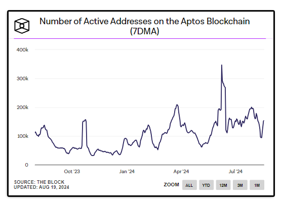 Tether and Aptos Partnership: Time For Lightning-Fast Crypto Transactions!