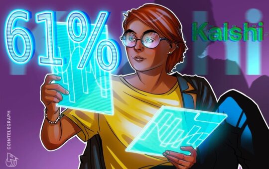 Kalshi traders place the odds of US recession in 2025 at over 61%